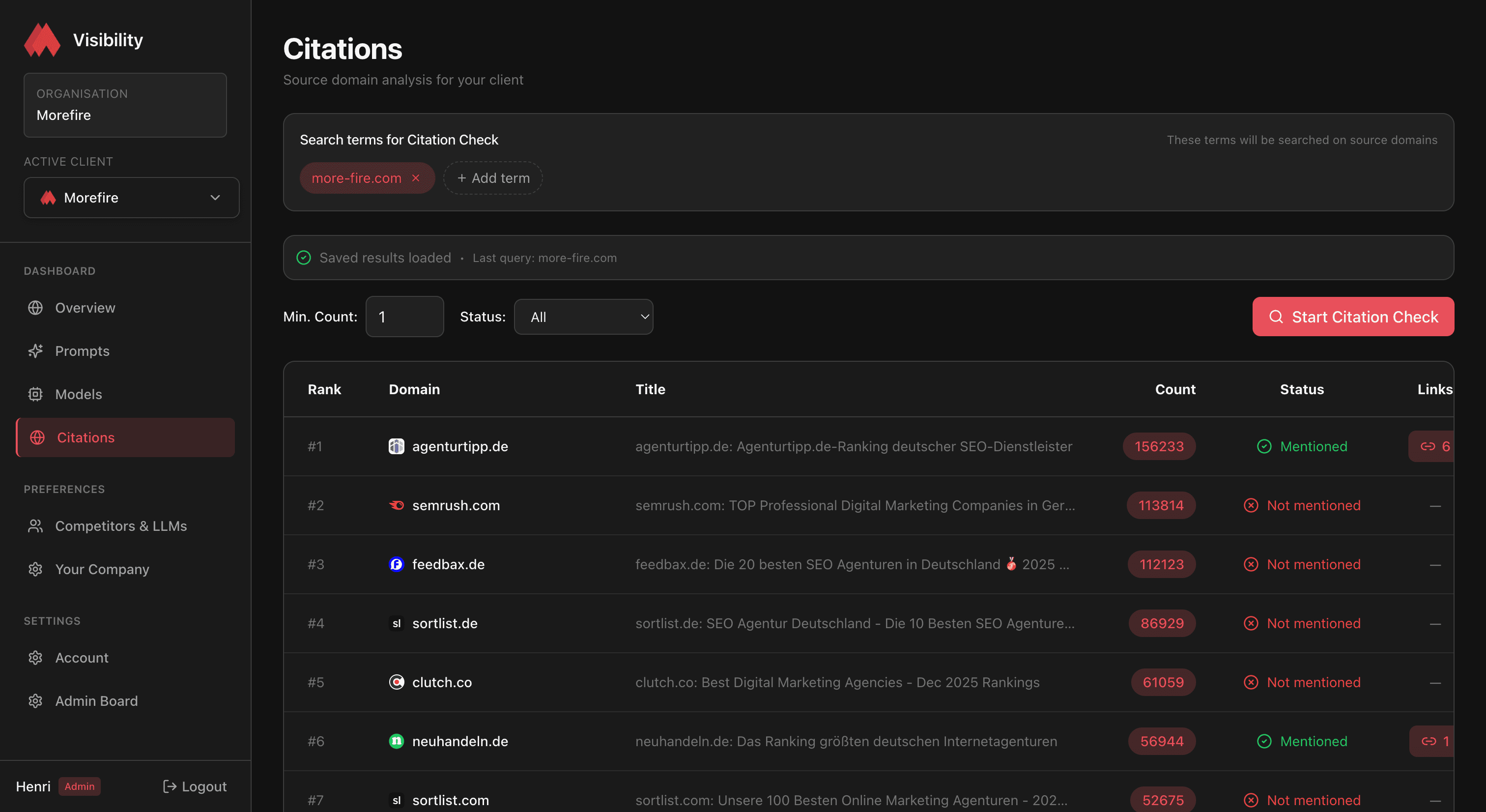 Citations analysis view