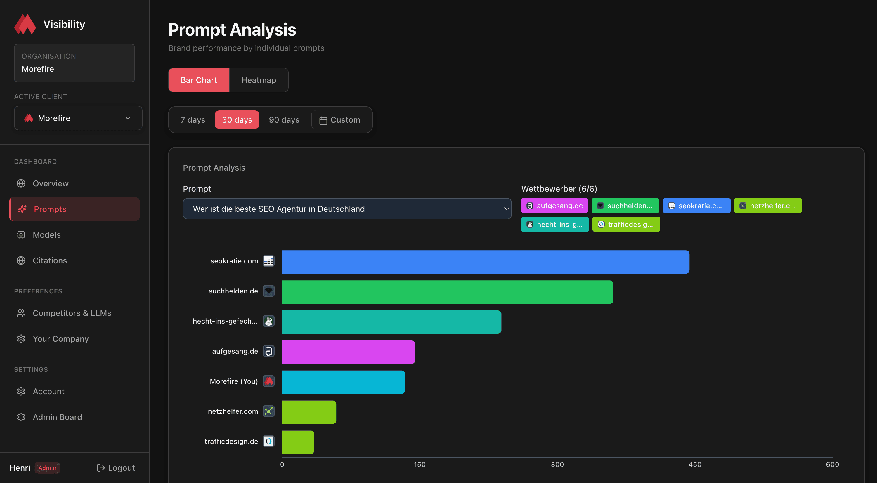 Prompts analysis view